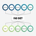 Diagram concept with Fad Diet text and keywords. EPS 10 isolated on white background