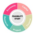 Diagram concept with Feasibility Study text and keywords. EPS 10 isolated on white background