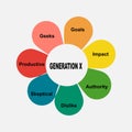 Diagram concept with Generation X text and keywords. EPS 10 isolated on white background