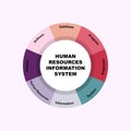 Diagram concept with HRIS - Human Resources Information System text and keywords. EPS 10 isolated on pink background Royalty Free Stock Photo