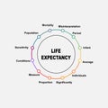 Diagram concept with Life Expectancy text and keywords. EPS 10 isolated on white background