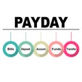 Diagram concept with Payday text and keywords. EPS 10 isolated on white background