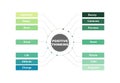 Diagram concept with Positive Thinking text and keywords. EPS 10 isolated on white background Royalty Free Stock Photo