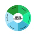 Diagram concept with Social Security text and keywords. EPS 10 isolated on white background Royalty Free Stock Photo