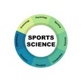 Diagram concept with Sports Science text and keywords. EPS 10 isolated on white background
