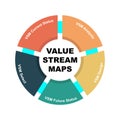 Diagram concept with Value Stream Maps text and keywords. EPS 10 isolated on white background