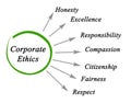 Diagram of Corporate Ethics