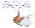 Diagram of data processing Royalty Free Stock Photo