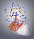 Diagram of data quality Royalty Free Stock Photo
