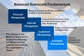 Balanced Scorecard Fundamentals Diagram Royalty Free Stock Photo