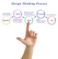 Design thinking process