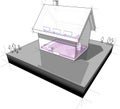 Diagram of a detached house with floor heating and radiators