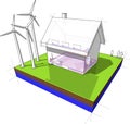 Diagram of a detached house with floor heating and radiators and windturbines