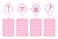 Pink diagram with epilation types and icons with copy space for text Royalty Free Stock Photo