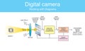 Diagram digital dslr.