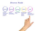 Diagram of Divorce Needs Royalty Free Stock Photo