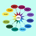 Diagram of Early Retirement concept with keywords. EPS 10 Royalty Free Stock Photo