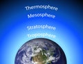 Diagram Of Earth's Atmosphere