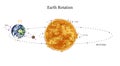 A Diagram Of The Earth 's Rotation Around The Sun. Astronomical galaxy space. Engraved hand drawn in old sketch Royalty Free Stock Photo