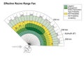 Diagram of effective recive range fan with legend and azimuth indicators Royalty Free Stock Photo
