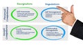 Diagram of Emotional Intelligence