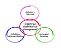 Enterprise Performance Management