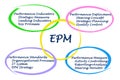 EPM