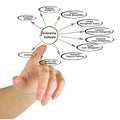 Diagram of Enterprise Software Royalty Free Stock Photo