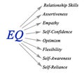 Diagram of EQ