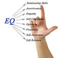 Diagram of EQ