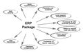 Diagram of ERP Package Royalty Free Stock Photo