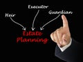 Diagram of Estate Planning Royalty Free Stock Photo