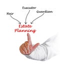 Diagram of Estate Planning Royalty Free Stock Photo