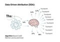 Diagram explaining Data-Driven Attribution (DDA) with Royalty Free Stock Photo