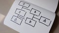 Draw a flowchart diagram on paper. Royalty Free Stock Photo