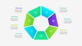 Diagram in the form of a heptagon divided into 7 parts. Vector cycle infographic Royalty Free Stock Photo
