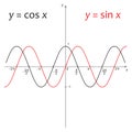 Diagram of function y=sin x and y=cos x Royalty Free Stock Photo