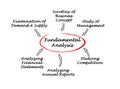 Diagram of Fundamental Analysis