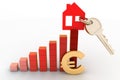 Diagram of growth in real estate prices in the Europe Royalty Free Stock Photo