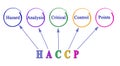 HACCP Regulatory Requirements