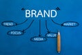 Diagram hand writing brand concept