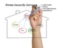 Diagram of Home Safety Royalty Free Stock Photo