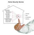 Diagram of Home Safety