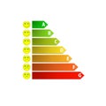 Diagram of house energy efficiency rating with cute smileys Royalty Free Stock Photo