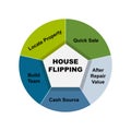 Diagram of House Flipping with keywords. EPS 10 - isolated on white background