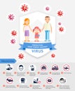 Diagram of how to protecting yourfamily against virus vector illustrations