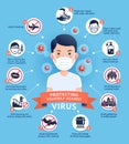 Diagram of how to protecting yourself against virus vector illustrations
