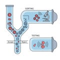 Diagram illustrates a microfluidic sorting and Royalty Free Stock Photo