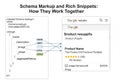 Diagram illustrating the relationship between Schema Markup and Rich Snippets. On the left, a Royalty Free Stock Photo