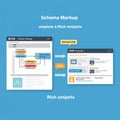Diagram illustrating schema markup and rich snippets. The left panel displays a